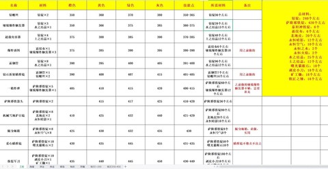魔兽世界全能是什么属性[图2]