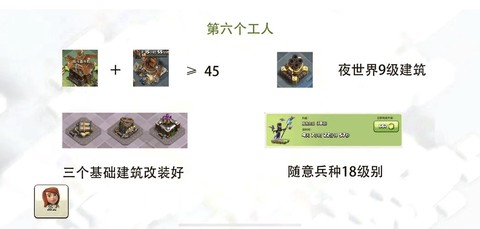 部落冲突怎么增加工人[图1]