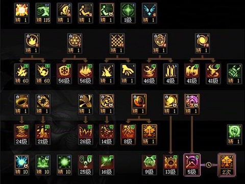 dnf缔造者怎么加点[图1]