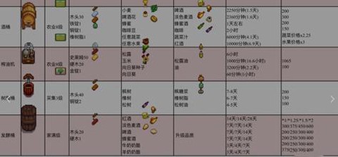 星露谷物语地窖酿什么[图2]