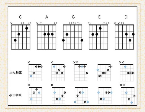 密室逃脱吉他怎么弹[图1]