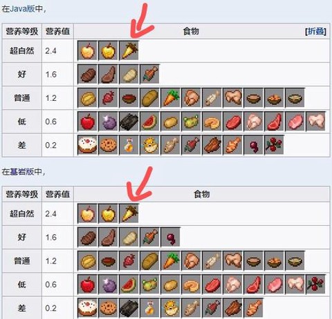 我的世界食物怎么吃[图1]
