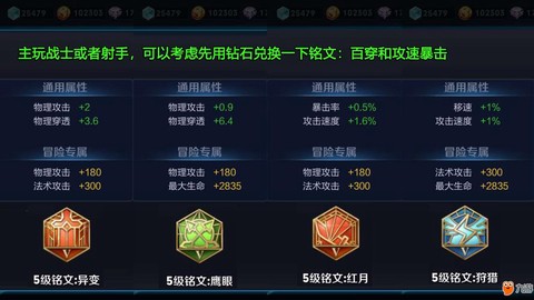 王者荣耀先做什么铭文[图2]