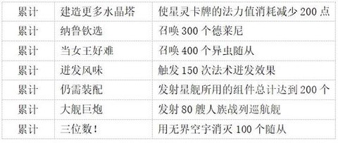 炉石传说怎么看成就[图1]