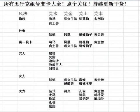 大话西游2克金变什么卡[图1]