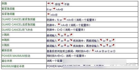 怎么用电脑玩97拳皇[图1]