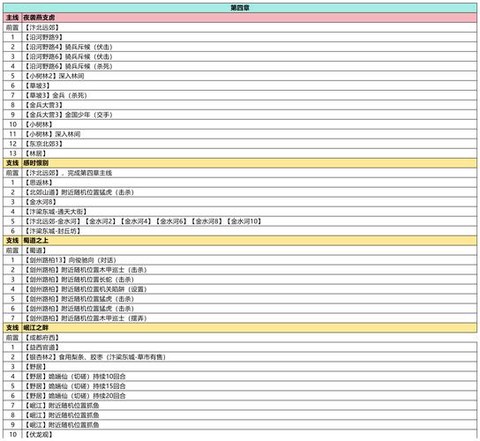武林外传怎么堆爆率[图1]