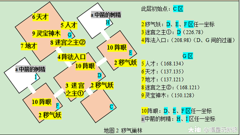 梦幻西游帮派迷宫怎么玩[图2]