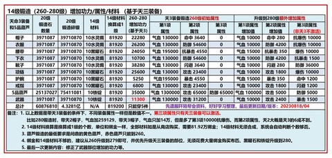九阴真经融合散怎么得[图1]