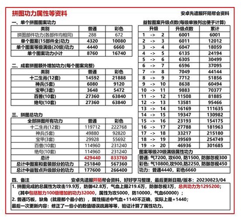 九阴真经融合散怎么得[图2]
