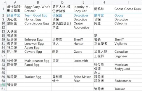 中国狼人杀英文怎么说[图2]