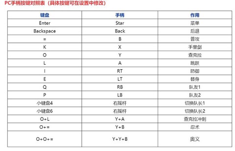 火影忍者究极风暴怎么操作[图1]