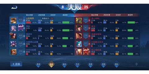 王者荣耀坑比太多怎么办[图1]