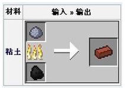 我的世界红砖怎么弄[图1]