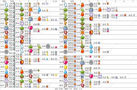 洛克王国什么系克电[图2]