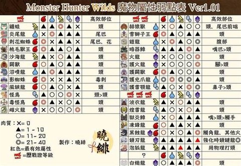 怪物猎人怎么打中文名字[图1]