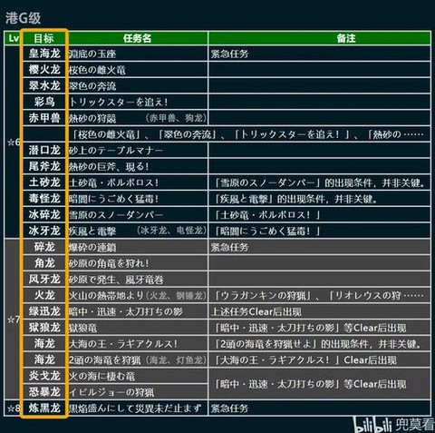 怪物猎人怎么打中文名字[图2]