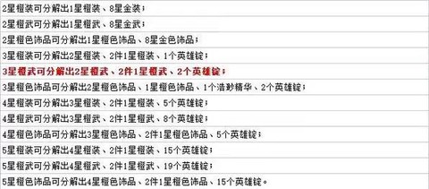 英魂之刃冒险怎么搭配[图2]