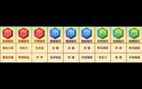 英魂之刃宝石怎么出[图1]