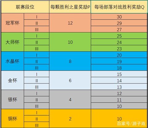 部落冲突部落勋章怎么算[图1]