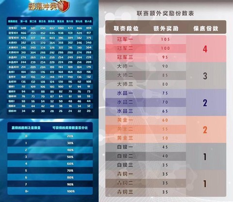 部落冲突部落勋章怎么算[图2]