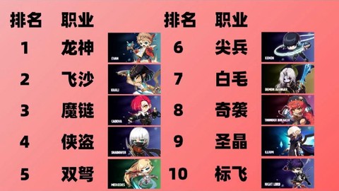 冒险岛2有些什么职业[图2]