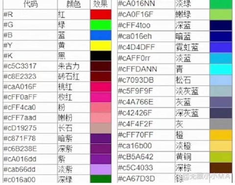 迷你世界色彩字怎么打[图2]