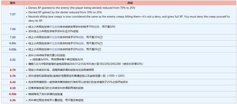 dota什么是反补[图2]