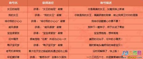 qq炫舞称号怎么刷[图2]