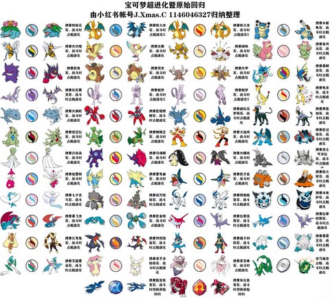 神奇宝贝是怎么来的[图1]