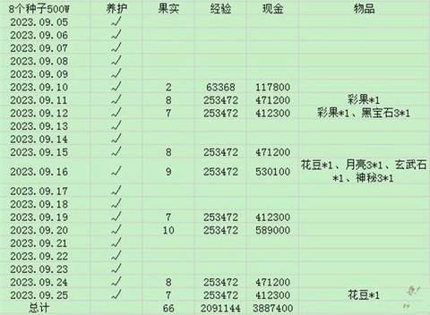 梦幻西游怎么获得种子[图1]