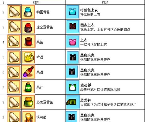 星露谷物语衣服怎么做[图2]