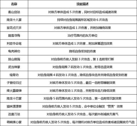 武林外传武术怎么升阶[图1]