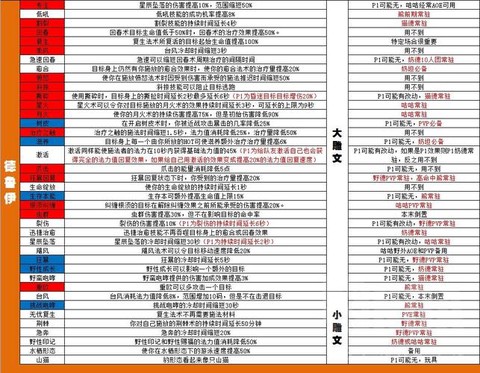 魔兽世界雕文怎么获得[图1]