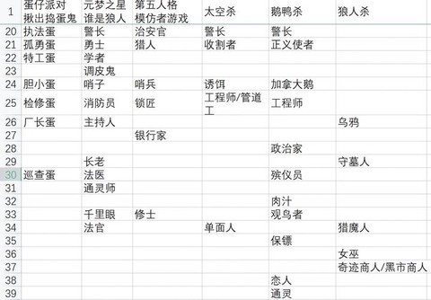 狼人杀狼人知道什么身份[图1]