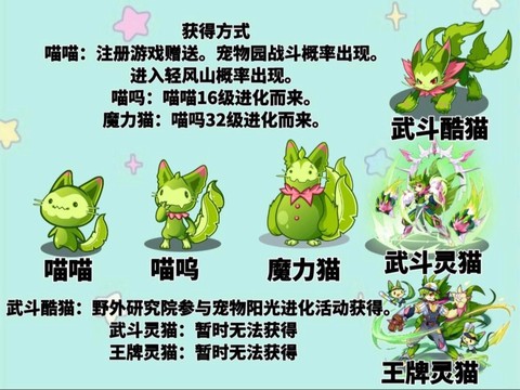天天酷跑魔法猫怎么样[图1]