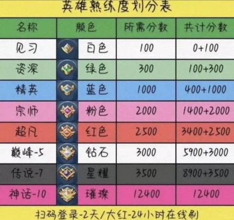 王者荣耀熟练度怎么刷快[图1]