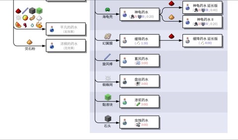 我的世界再生药水有什么用[图1]