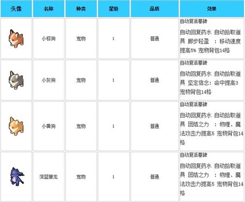 冒险岛2宠物鹰怎么得[图2]