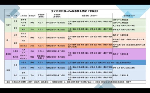 龙之谷手游做什么套装[图1]