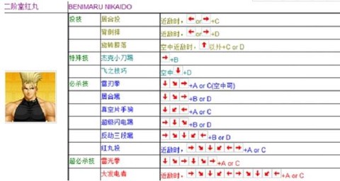 拳皇97八神怎么发技能[图1]