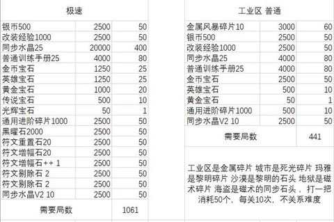 生死狙击怎么送东西[图2]