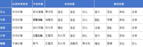 天龙八部怎么提升战力[图1]