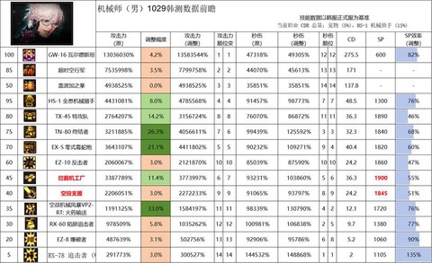 dnf男机械怎么玩[图2]