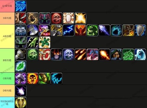 魔兽世界有什么专业[图2]