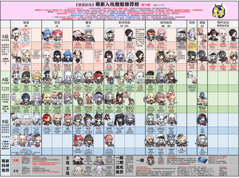 碧蓝航线怎么练新船[图1]
