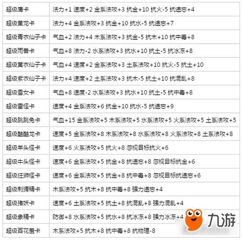 问道手游木用什么变身卡[图2]