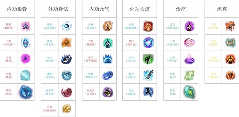 剑网3什么职业pk厉害[图1]